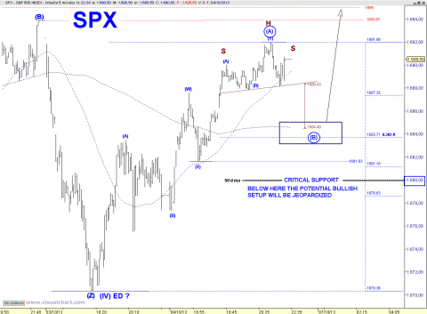 spx 5 min.png