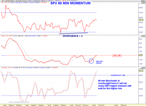 SPX 60 MIN MOMENTUM.png