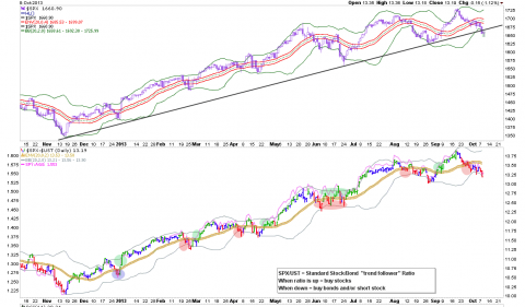 109spx ust_png.png