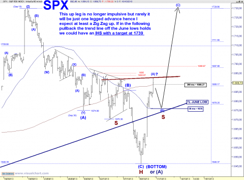 spx 60 min.png