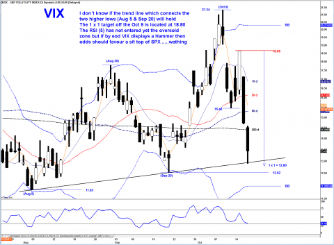 VIX DAILY.png