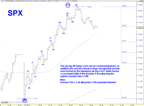 spx 5 min.png