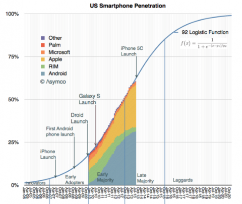 aapl penetration_png.png