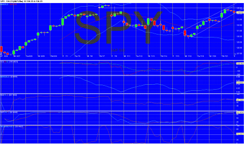 SPY _2011-07-22 101505 1.GIF