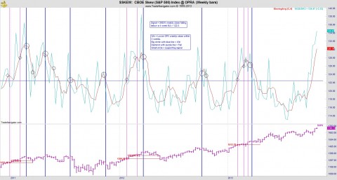 SKEW 102413.jpg