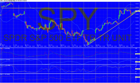 SPY _2011-07-22 114840 1.GIF