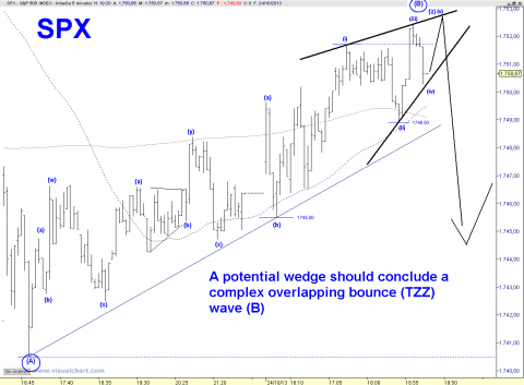 spx 5 min.png