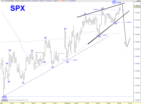 spx 5 min.png