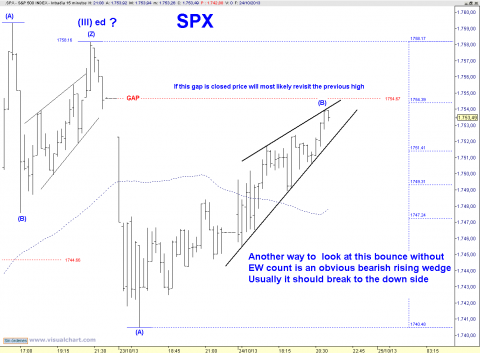 SPX 15 MN.png