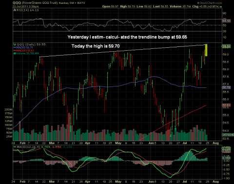 QQQ_July22.PNG