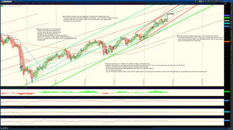 2013-10-27-TOS_CHARTS1.png