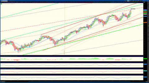 2013-10-27-TOS_CHARTS2.png