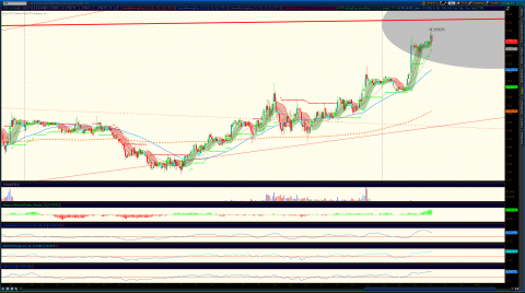 2013-10-27-TOS_CHARTS3.png