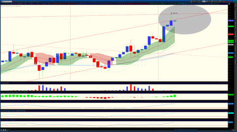 2013-10-27-TOS_CHARTS4.png