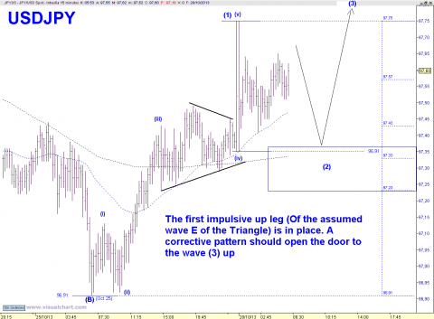 USDJPY 15 MIN.png