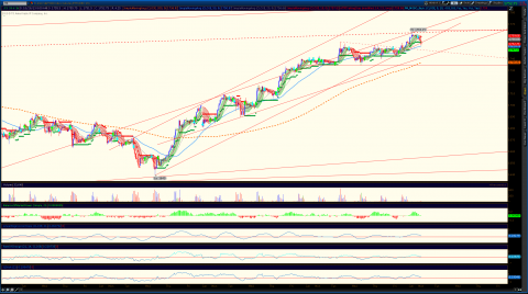 2013-10-28-TOS_CHARTS1.png