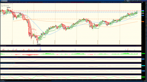 2013-10-30-TOS_CHARTS10.png