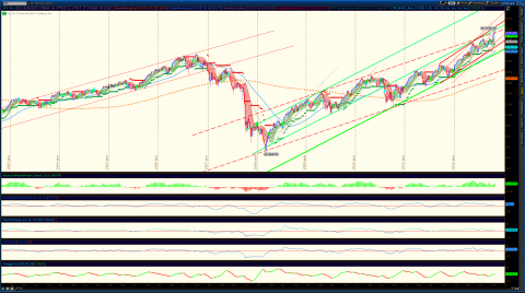 2013-11-02-TOS_CHARTS.png