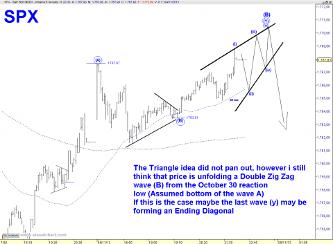 spx 5 min.png