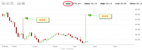 QQQ 83.01.png