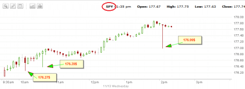 spy