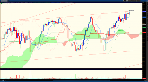2013-11-13-TOS_CHARTS3.png