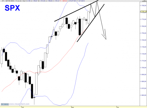 SPX DAILY.png