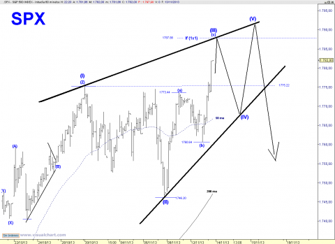 SPX 60 MIN WEDGE.png