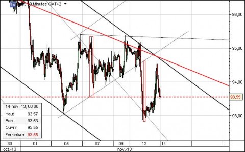 crude 30 min - nov-14th.jpg