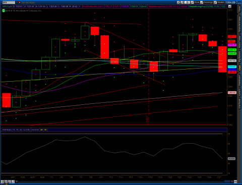 2011-07-28-TOS_CHARTS.png