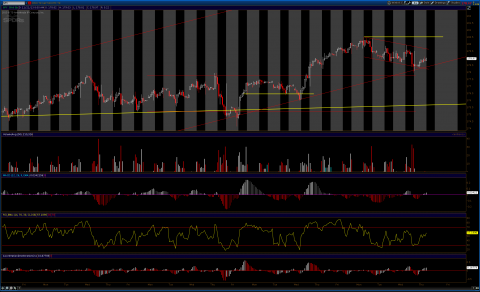 2013-11-21-TOS_CHARTS.png