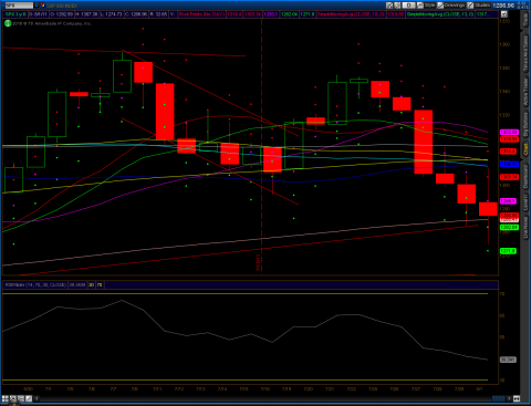 2011-08-01-TOS_CHARTS.png