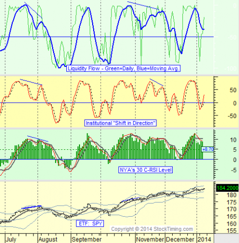 chart by stocktiming