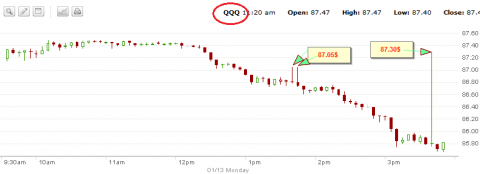 qqq