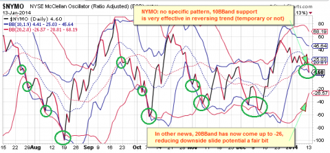 nymo