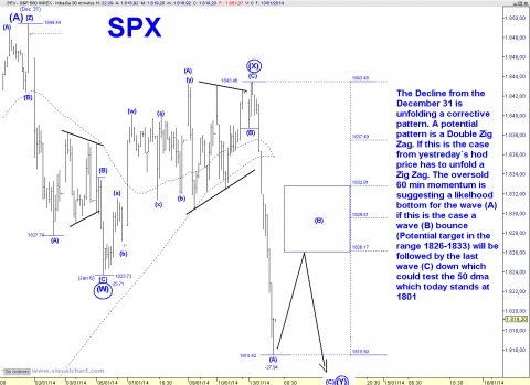 spx 30 min.png