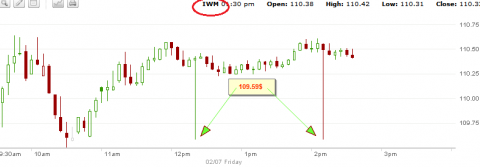 iwm