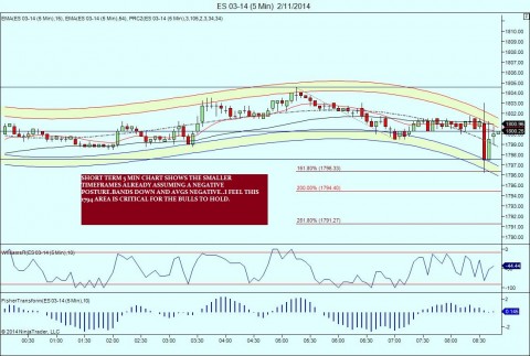 ES 03-14 (5 Min)  2_11_2014.jpg