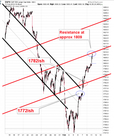 SPX5.png