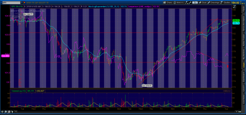 2014-02-18-TOS_SPY-USDJPY-1HR.png