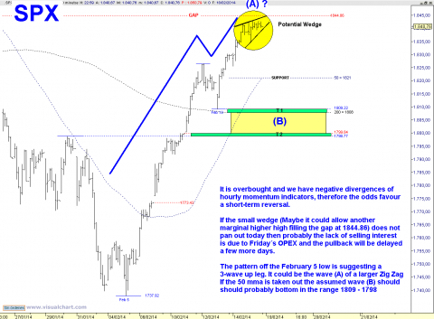 SPX 60 MIN.png