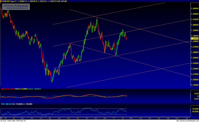 eurusd.PNG