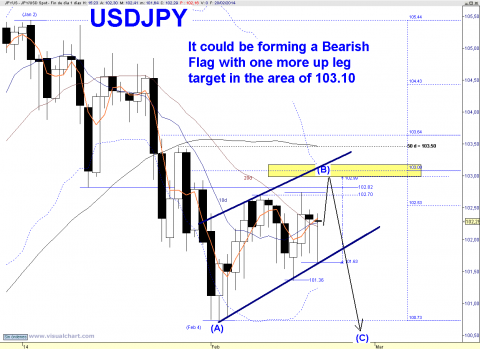 USDJPY DAILY.png
