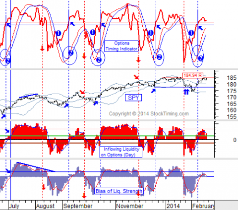 Chart by stocktiming