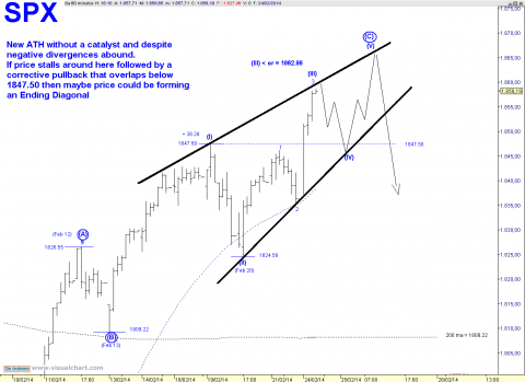 SPX 60 MIN.png
