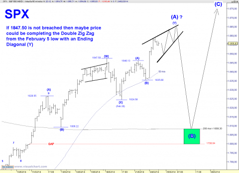 SPX 60 MIN.png