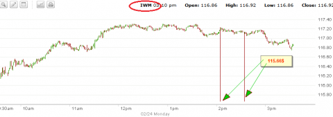 iwm