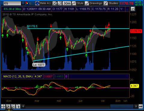 es_2011-08-12-TOS_CHARTS.png