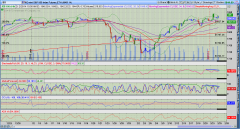 ES25feb14cob.png