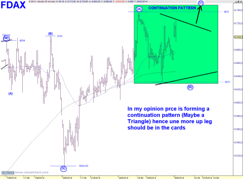 FDAX 30 MIN.png